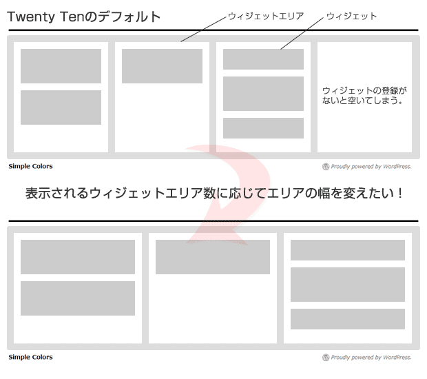 表示されるウィジェットエリア数に応じてエリアの幅を変えたい！