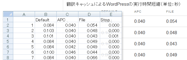 CSVファイルのデータからテーブルを表示させるショートコード